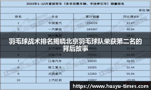 羽毛球战术排名揭晓北京羽毛球队荣获第二名的背后故事